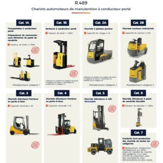 Autorisation de conduite de chariot - Ref R489