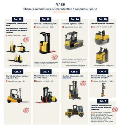 Autorisation de conduite de chariot - Ref R489