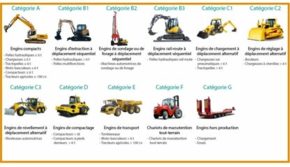 autorisation de conduite engin de chantier R482" catégories A,B,C,D,E,F,G" recyclage